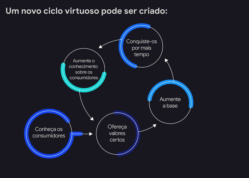 ciclo virtuoso