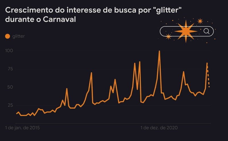 crescimento glitter