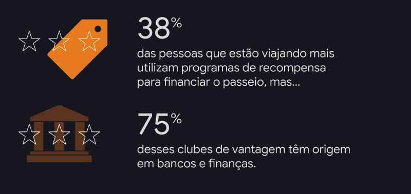 digitalizacao