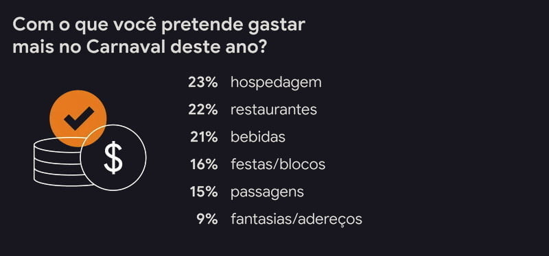 gastar carnaval