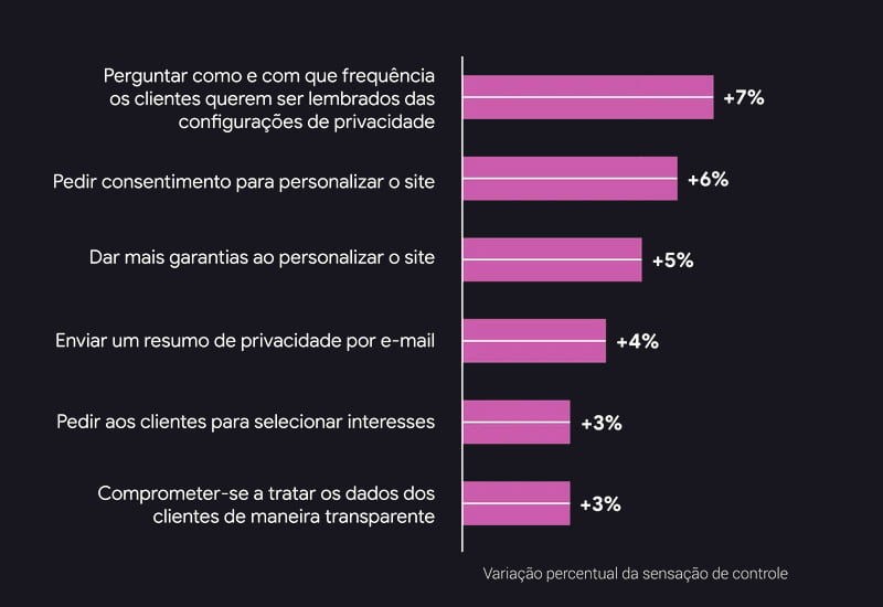 pratica privacidade
